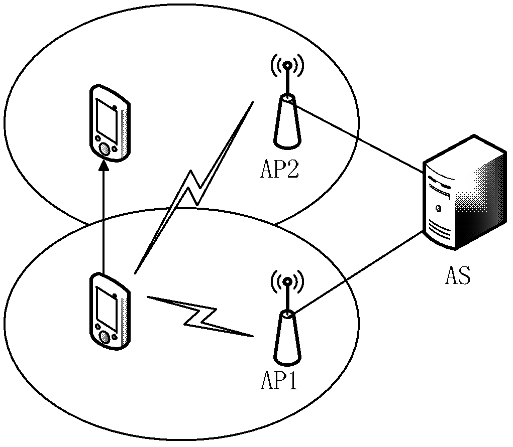 System and method supporting rapid access authentication