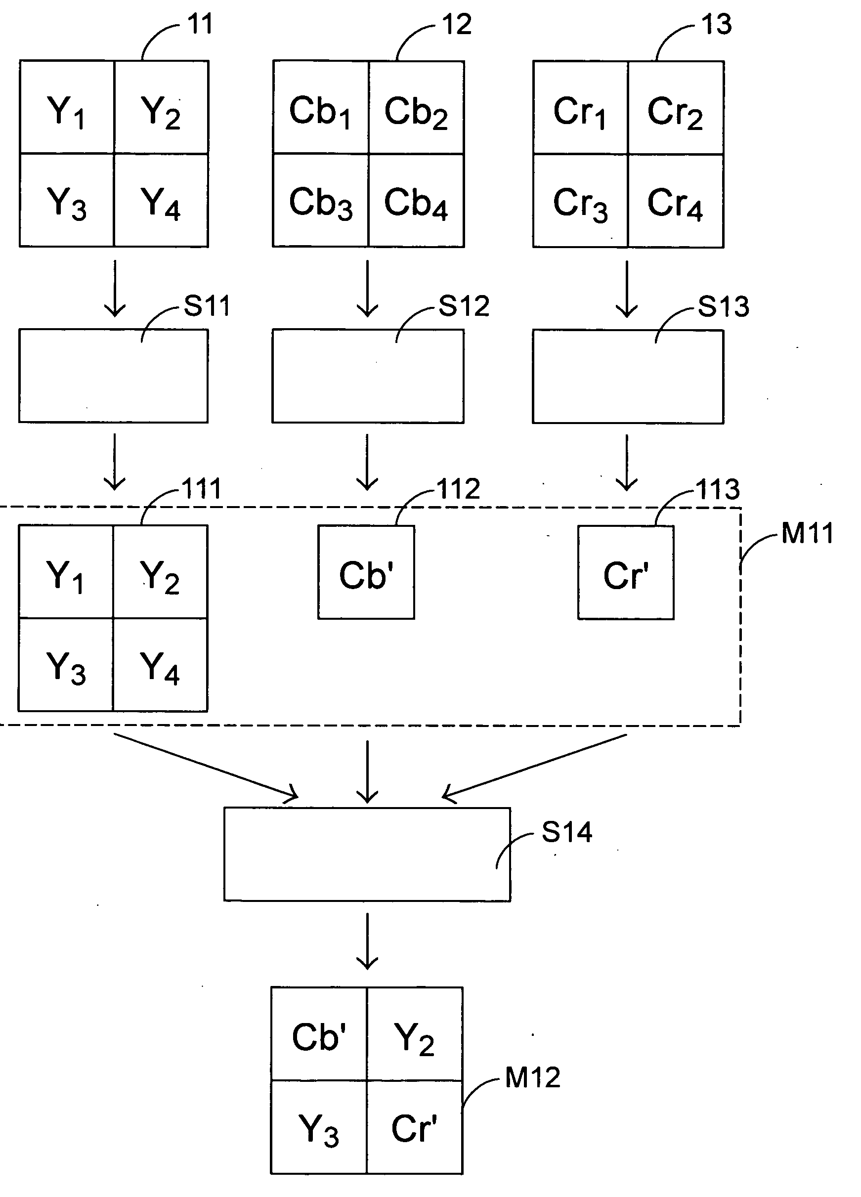 Image data sampling method