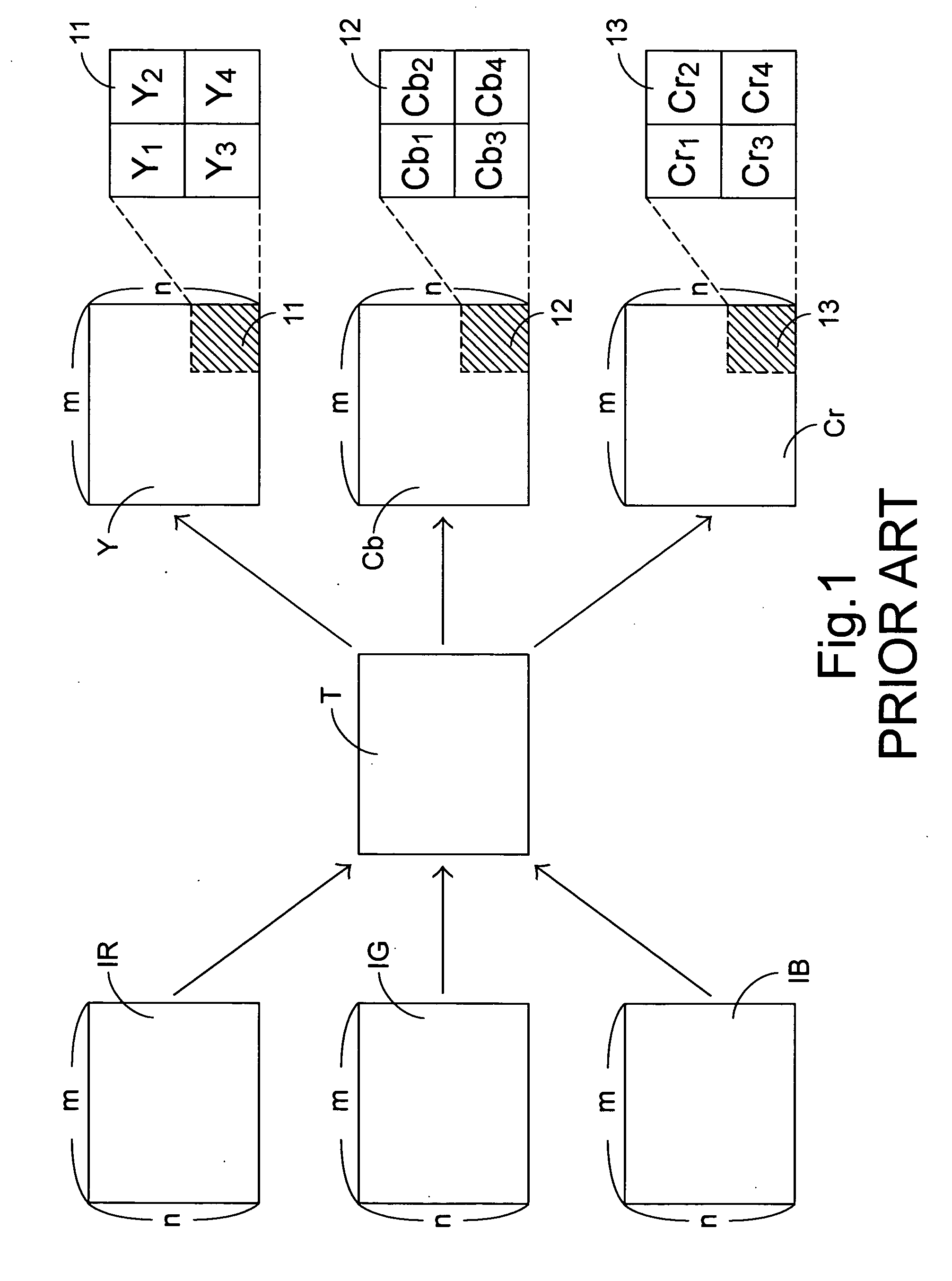 Image data sampling method