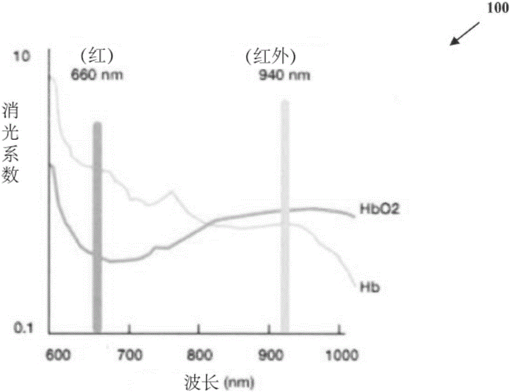 Optical heart rate sensor