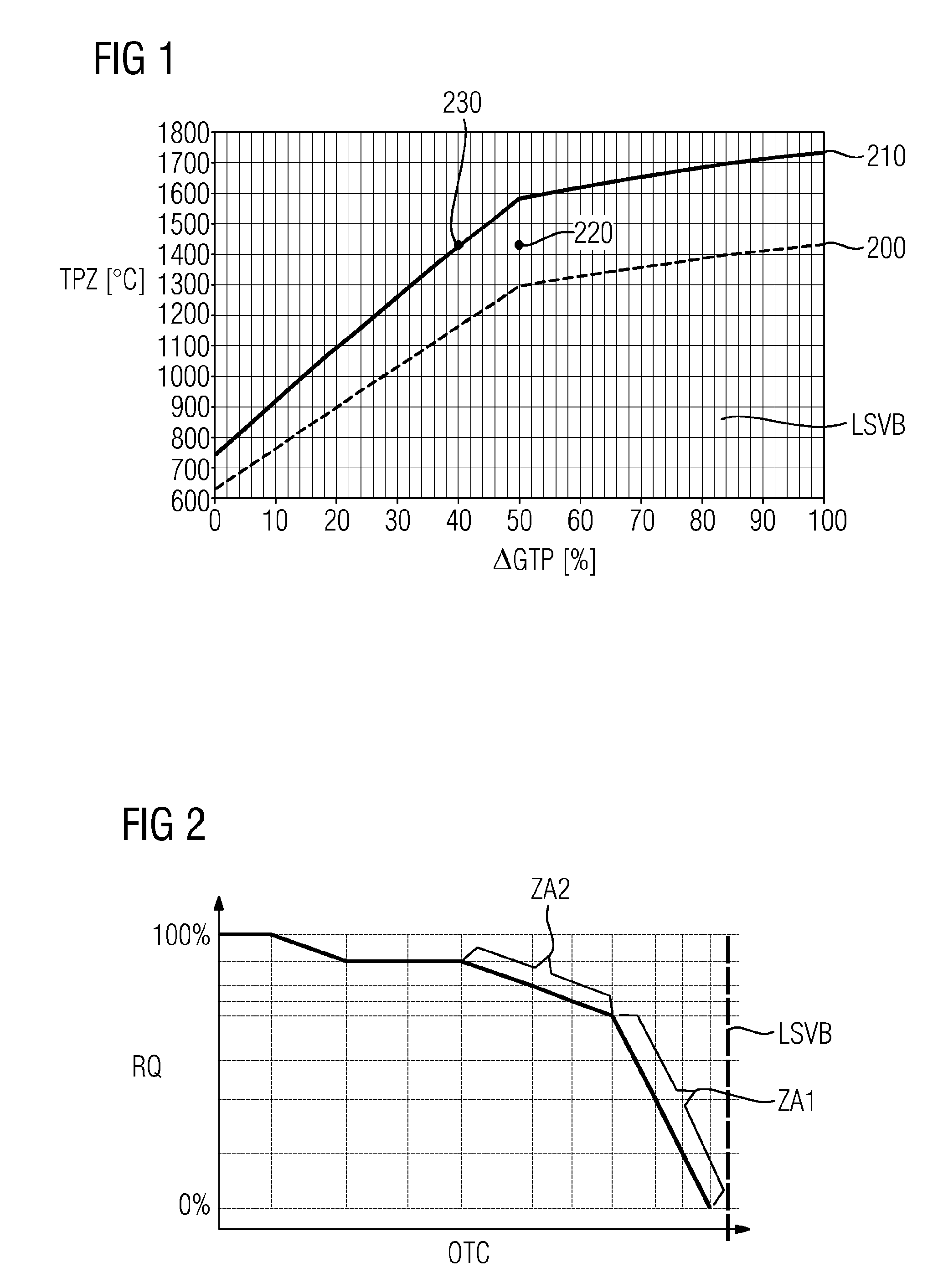 Partial-load operation of a gas turbine with an adjustable bypass flow channel