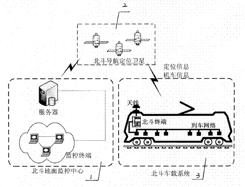 Vehicle monitoring system based on Beidou system and control method thereof