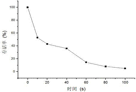 Actinobacillus succinogenes strain YH123 and application thereof