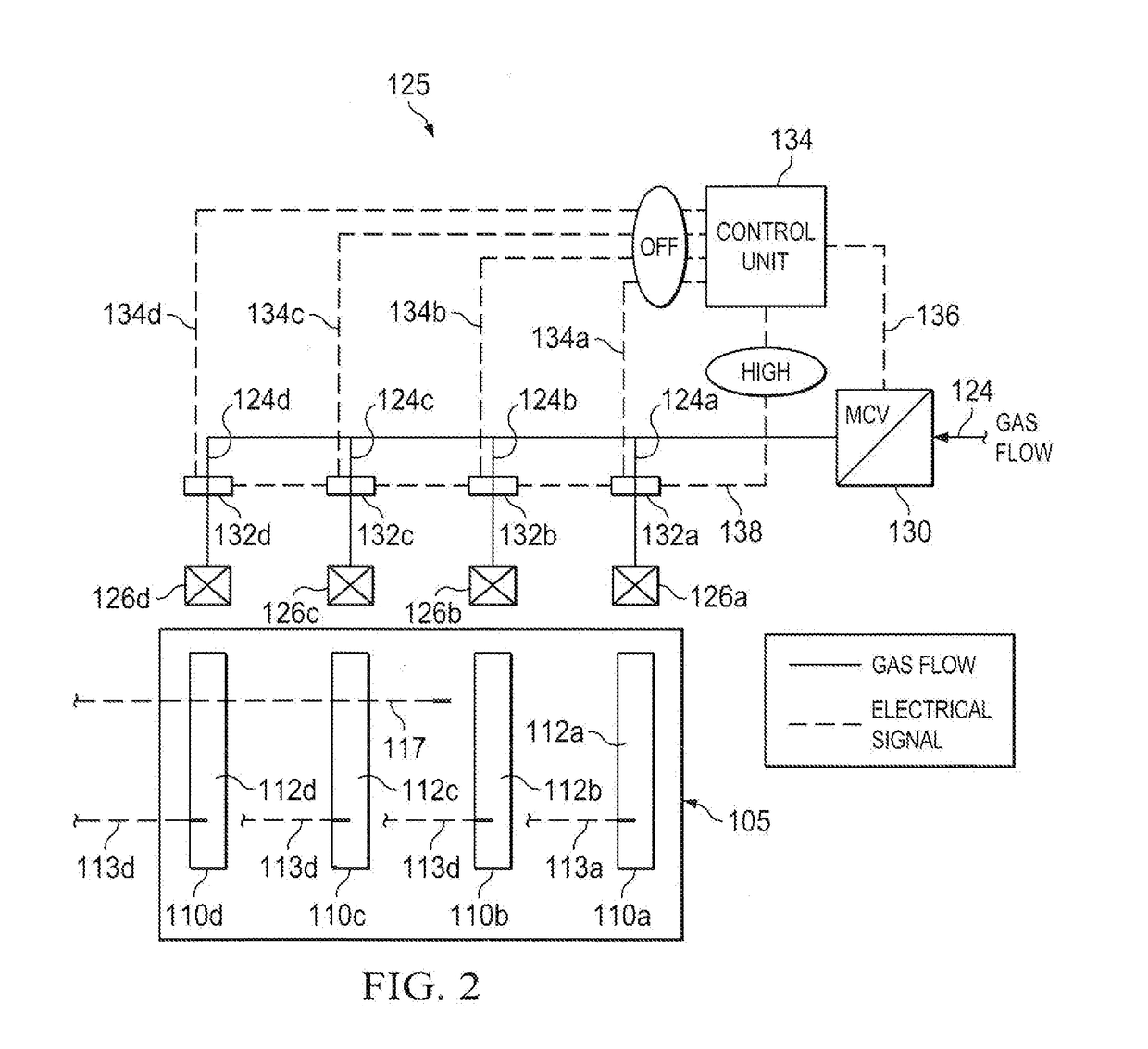 Automated gas cooking system