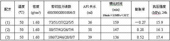 Expansion agent for oil well cement and preparation method thereof