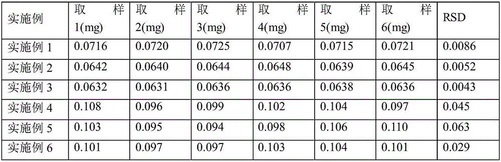 Quantitative analysis method for mixing uniformity of raw materials of supercapacitor electrode