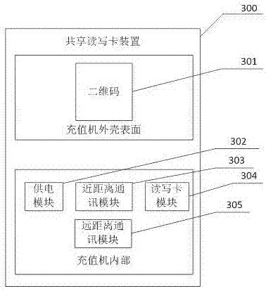 Read-write card sharing apparatus and application method thereof