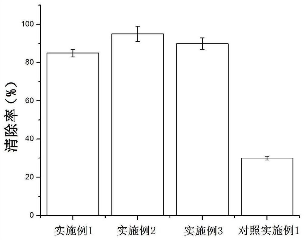 A kind of apple enzyme and its preparation method and application