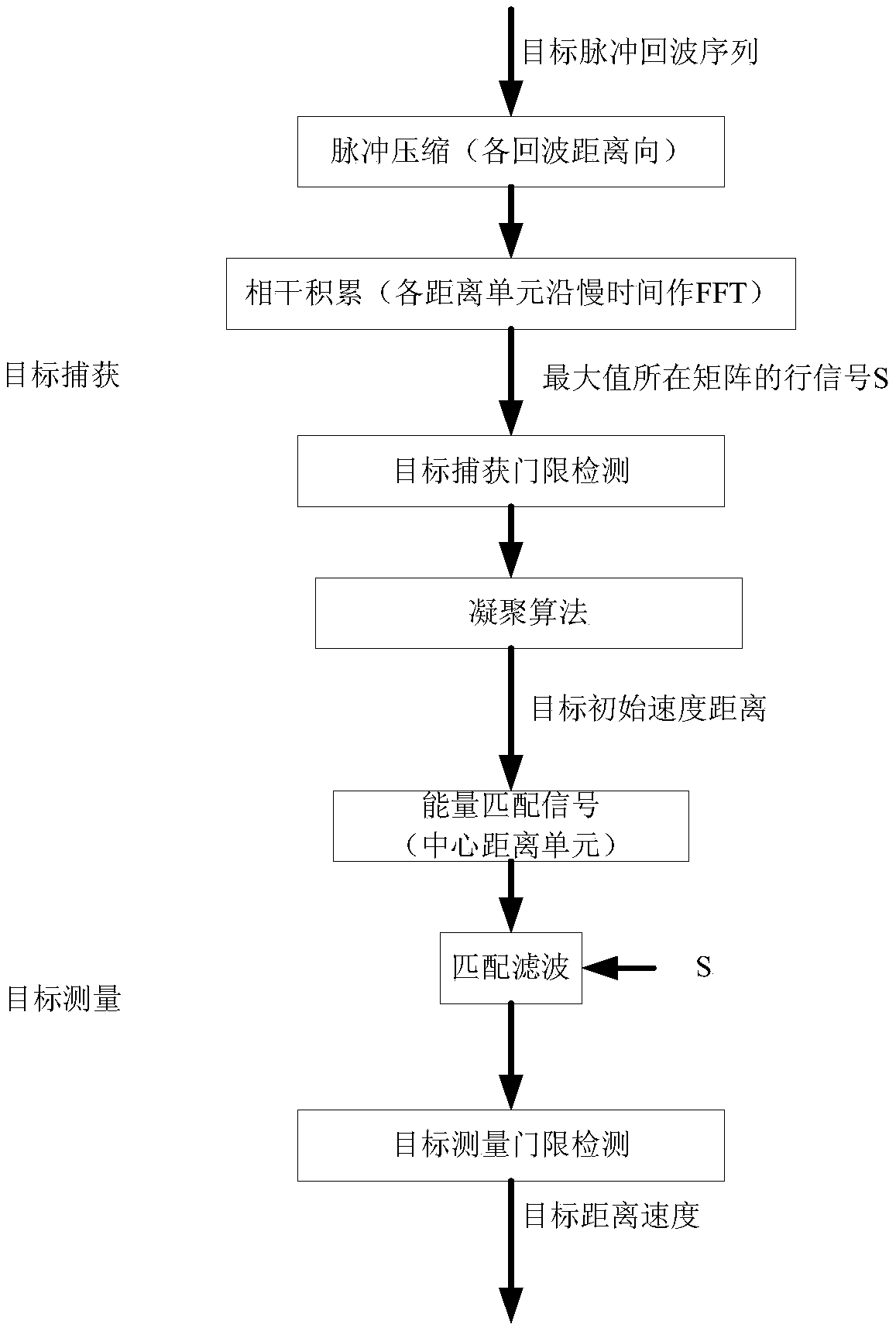 Moving object detection method matching distance with speed