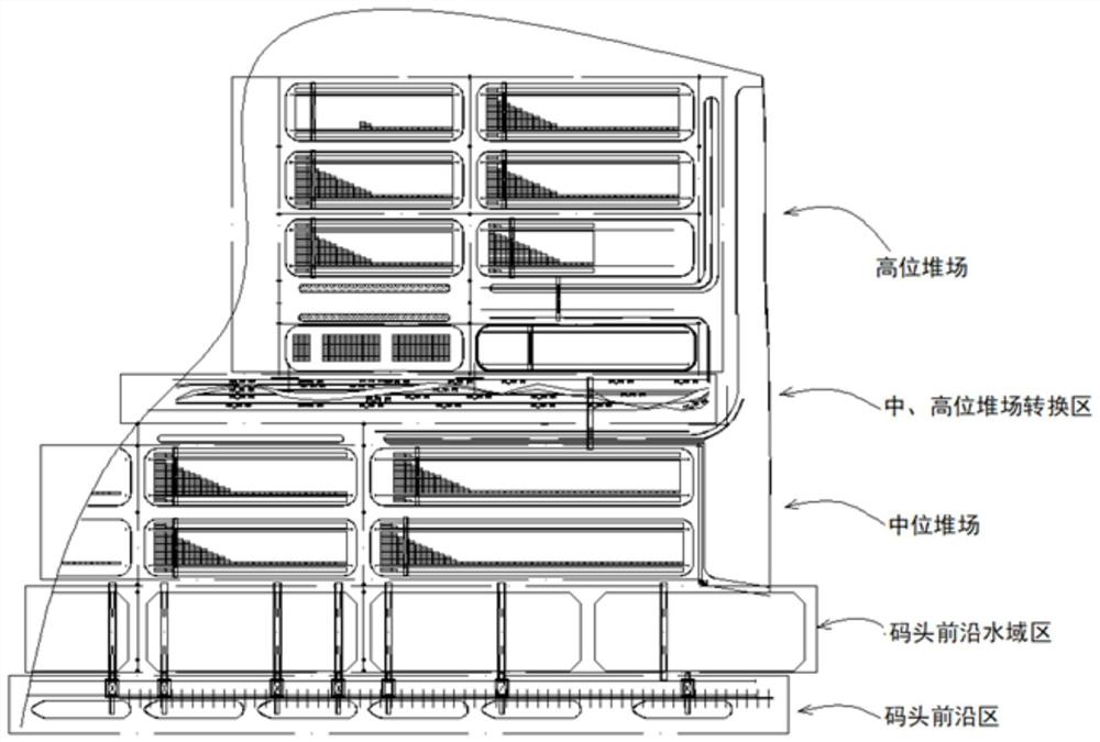 Automated dock handling system