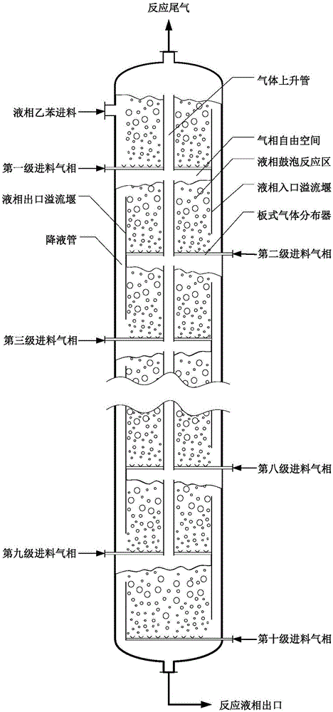 Method for preparing ethylbenzene hydroperoxide through oxidation of ethylbenzene