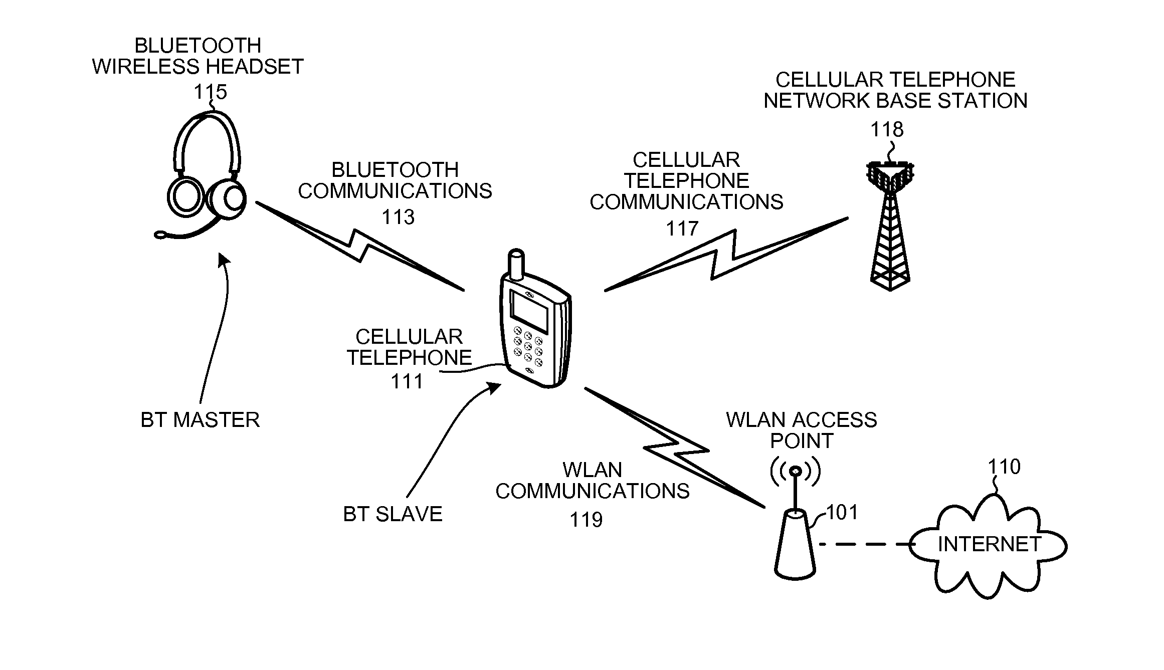 Detecting a WLAN signal using a bluetooth receiver during bluetooth scan activity