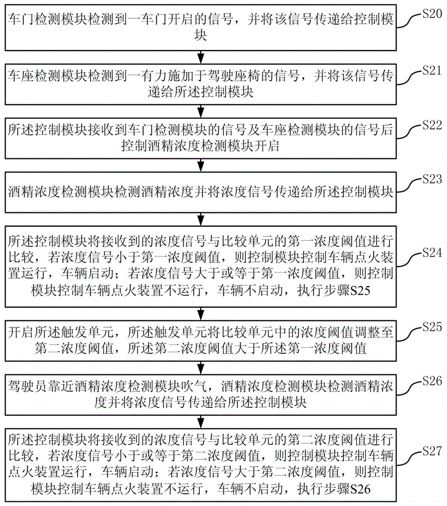 An anti-drinking driving safety system and detection method thereof