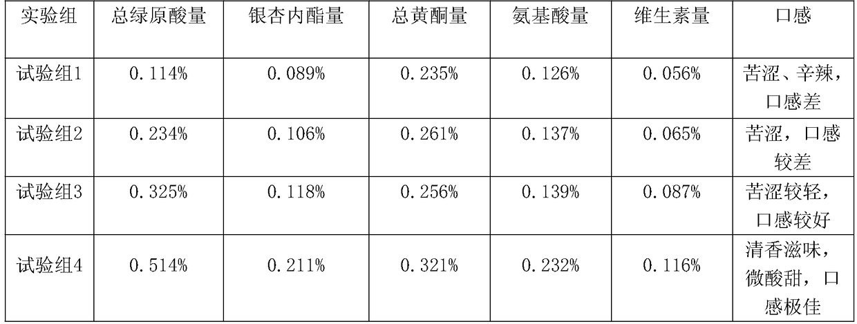 A health-care tea for preventing and treating cardiovascular disease and hyperlipidemia and its preparation method and detection method