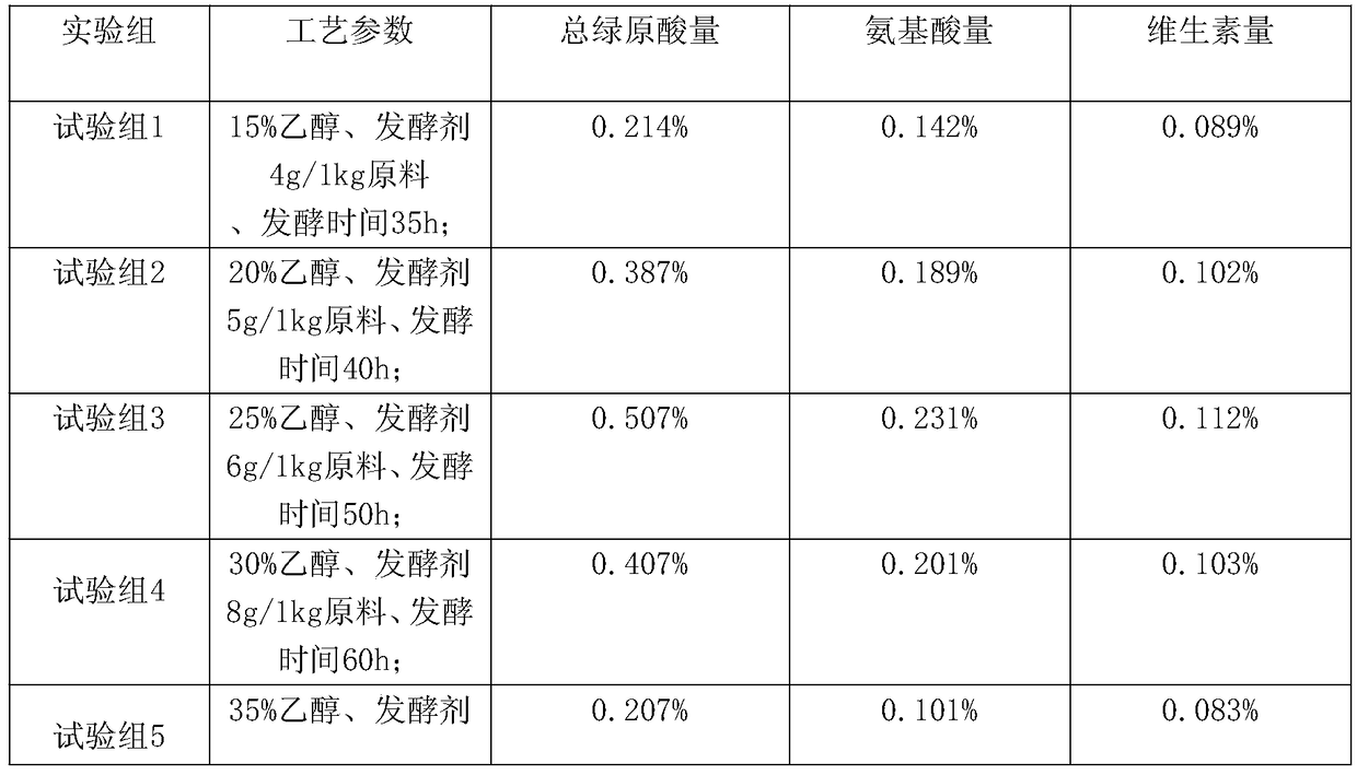 A health-care tea for preventing and treating cardiovascular disease and hyperlipidemia and its preparation method and detection method