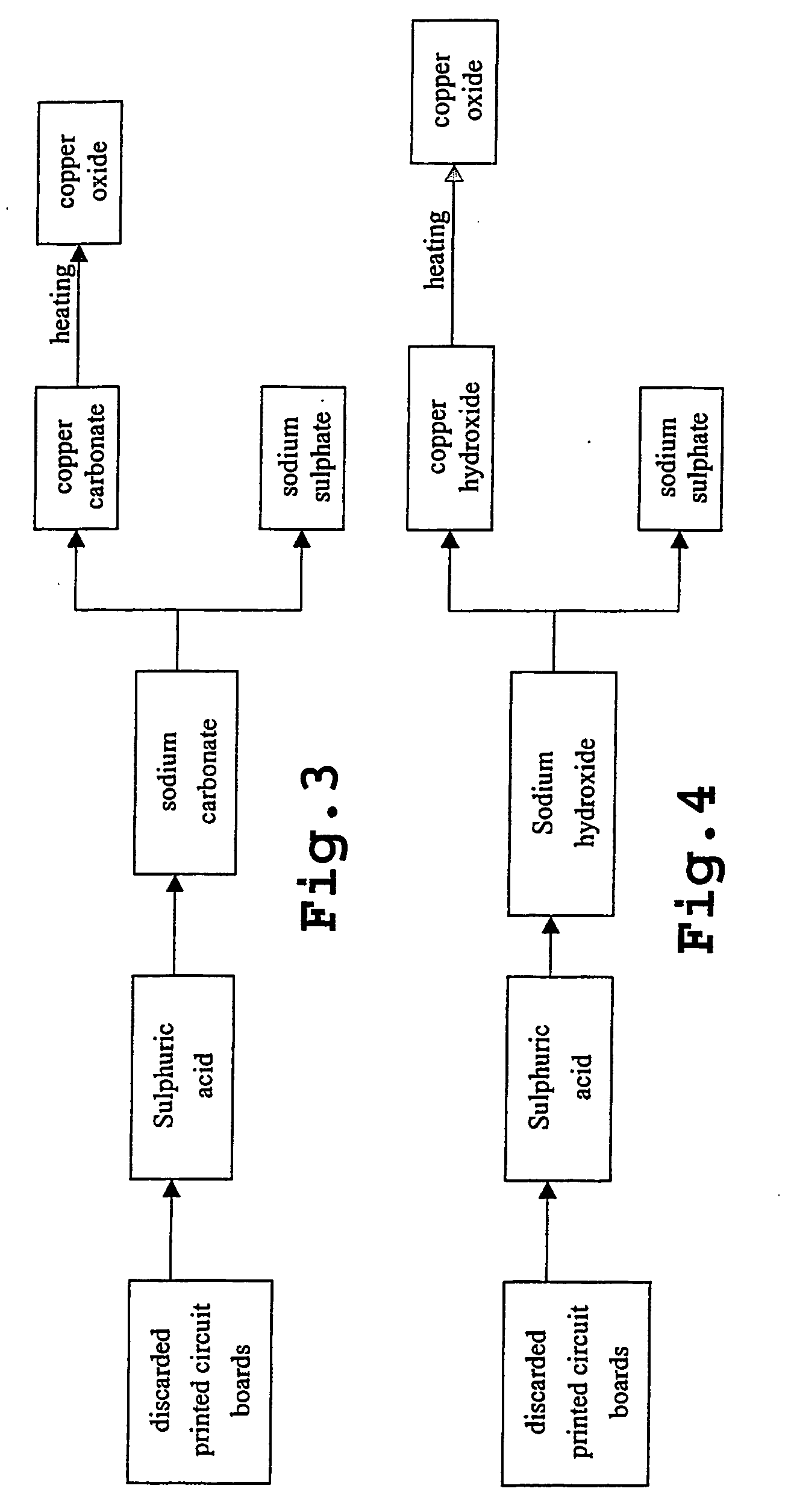 Method and devices for recycling copper from a discarded circuit board and a discarded fluid containing copper