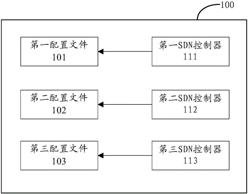 Configuration file management method and apparatus