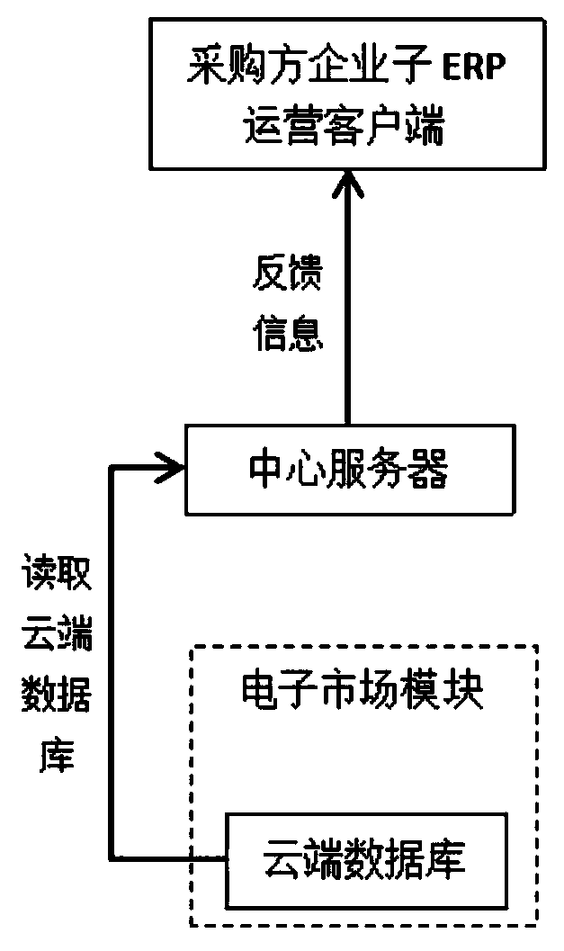 E-commerce ERP system based on small and medium-sized enterprises and operation method thereof