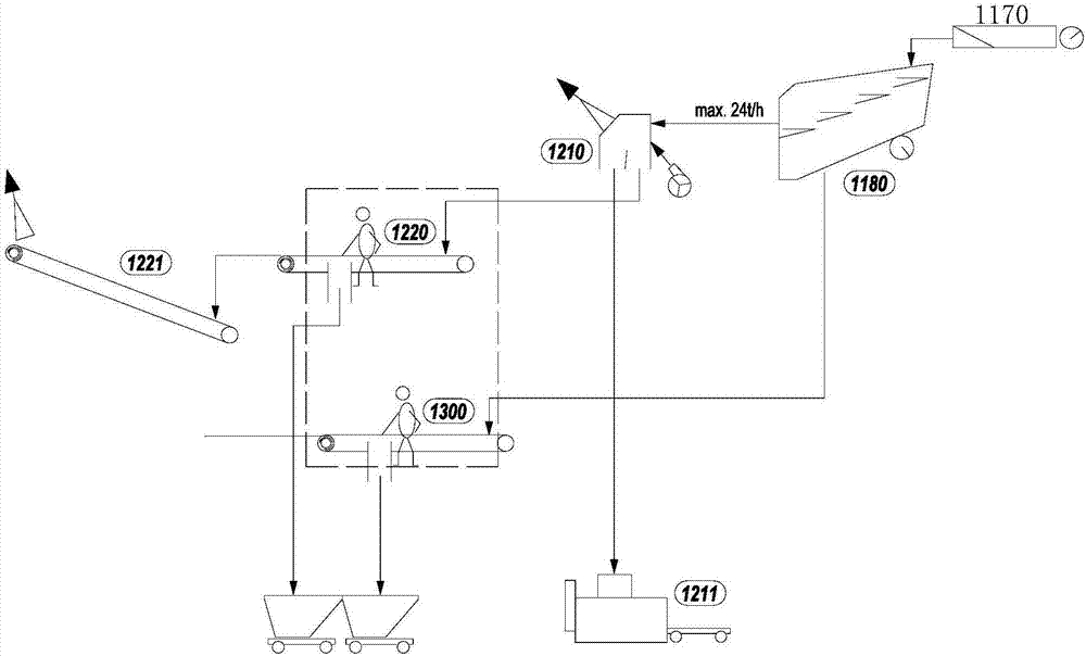Automatic wet-process sorting control method for waste glass