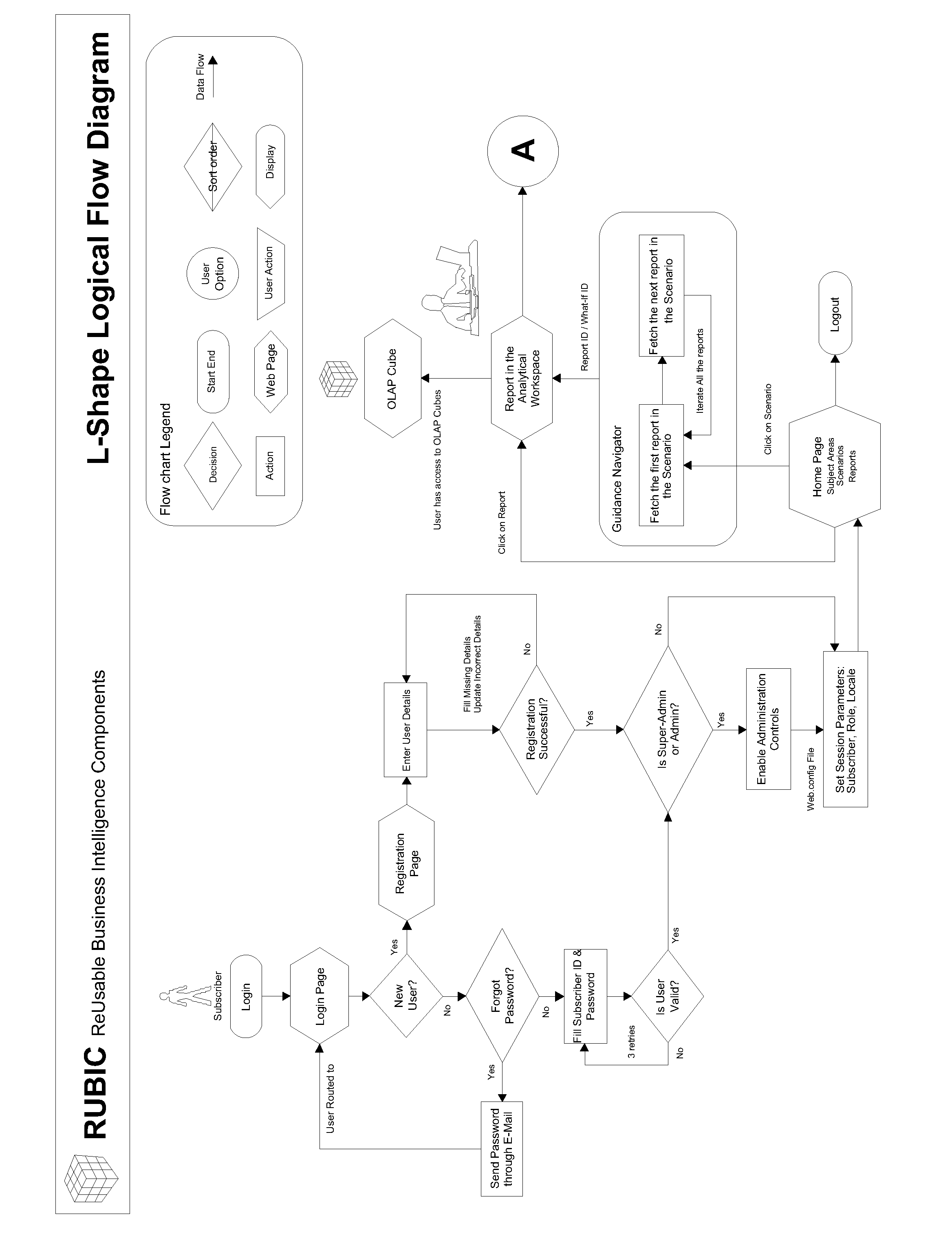 Method and system for generating an analytical report including a contextual knowledge panel