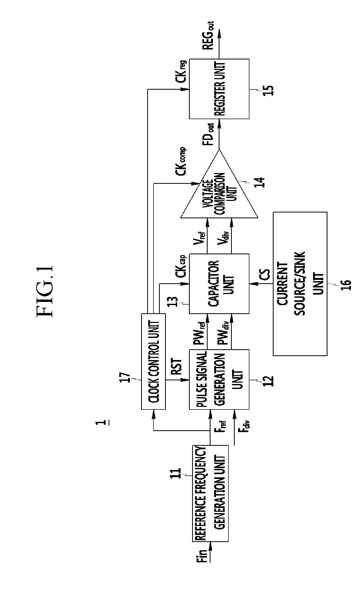 Fast wideband frequency comparator