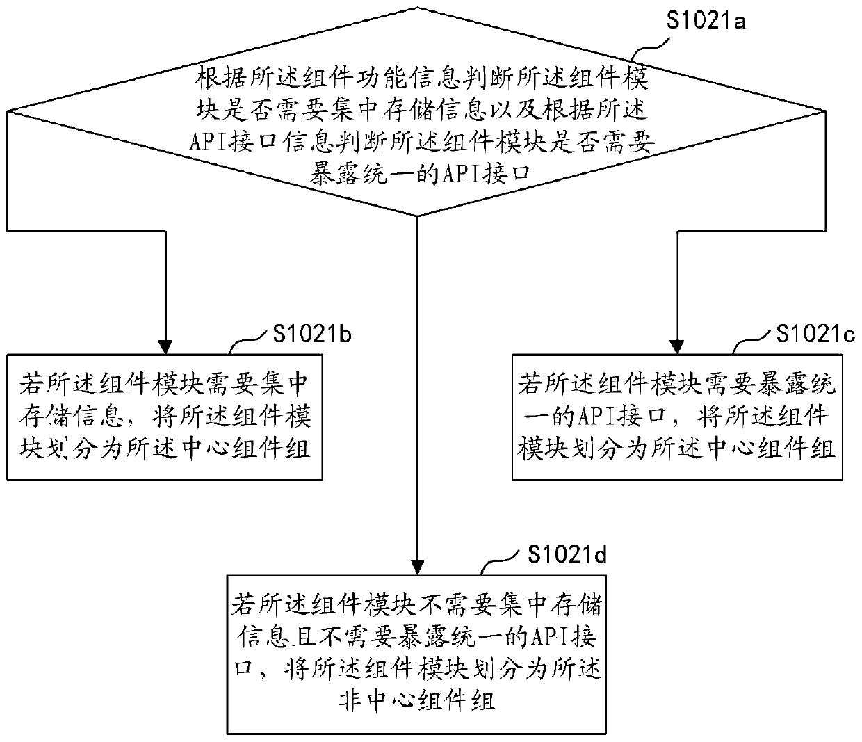 Deployment method, device, computer equipment and storage medium of monitoring system