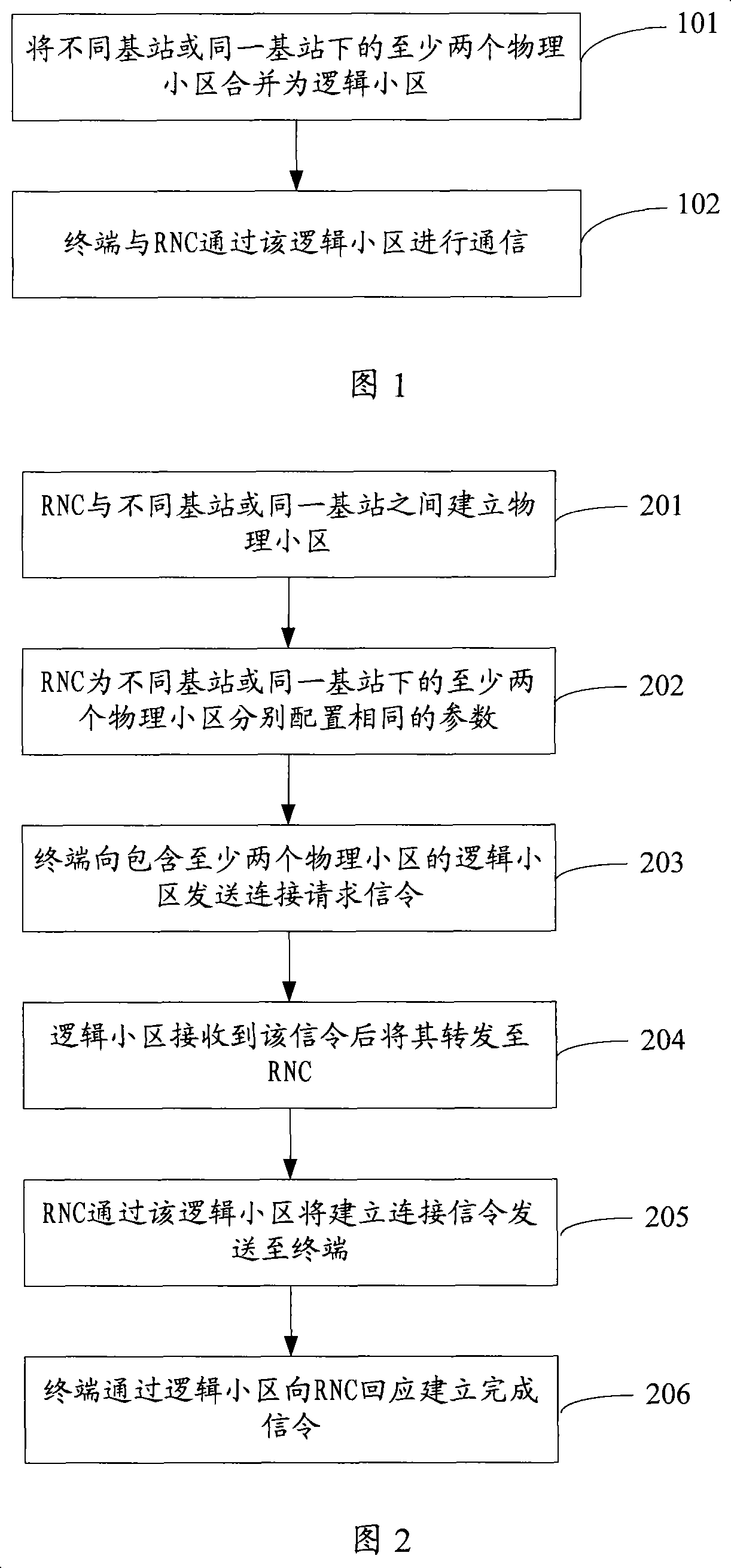 Cell communication method, system and radio network controller