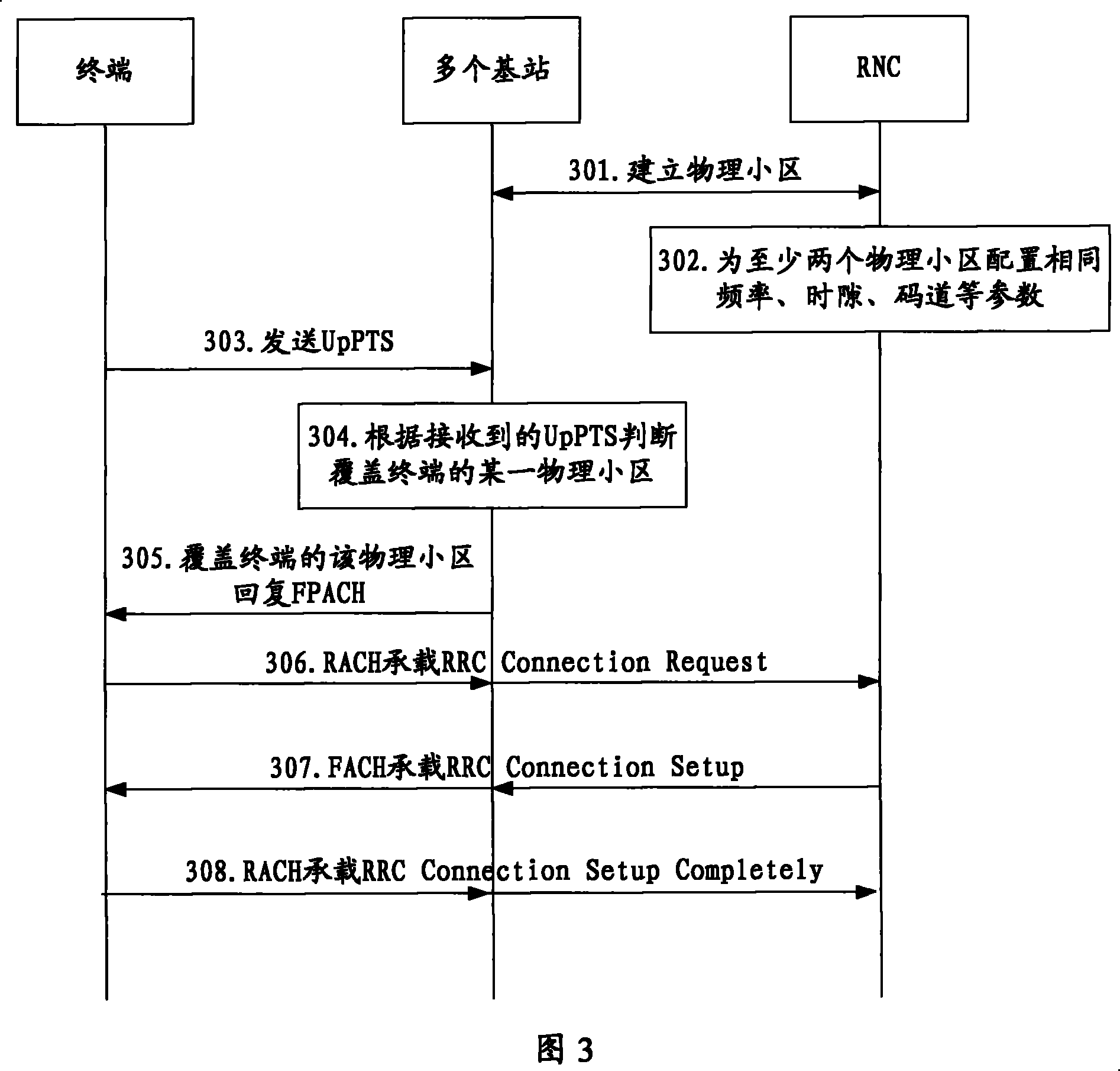 Cell communication method, system and radio network controller