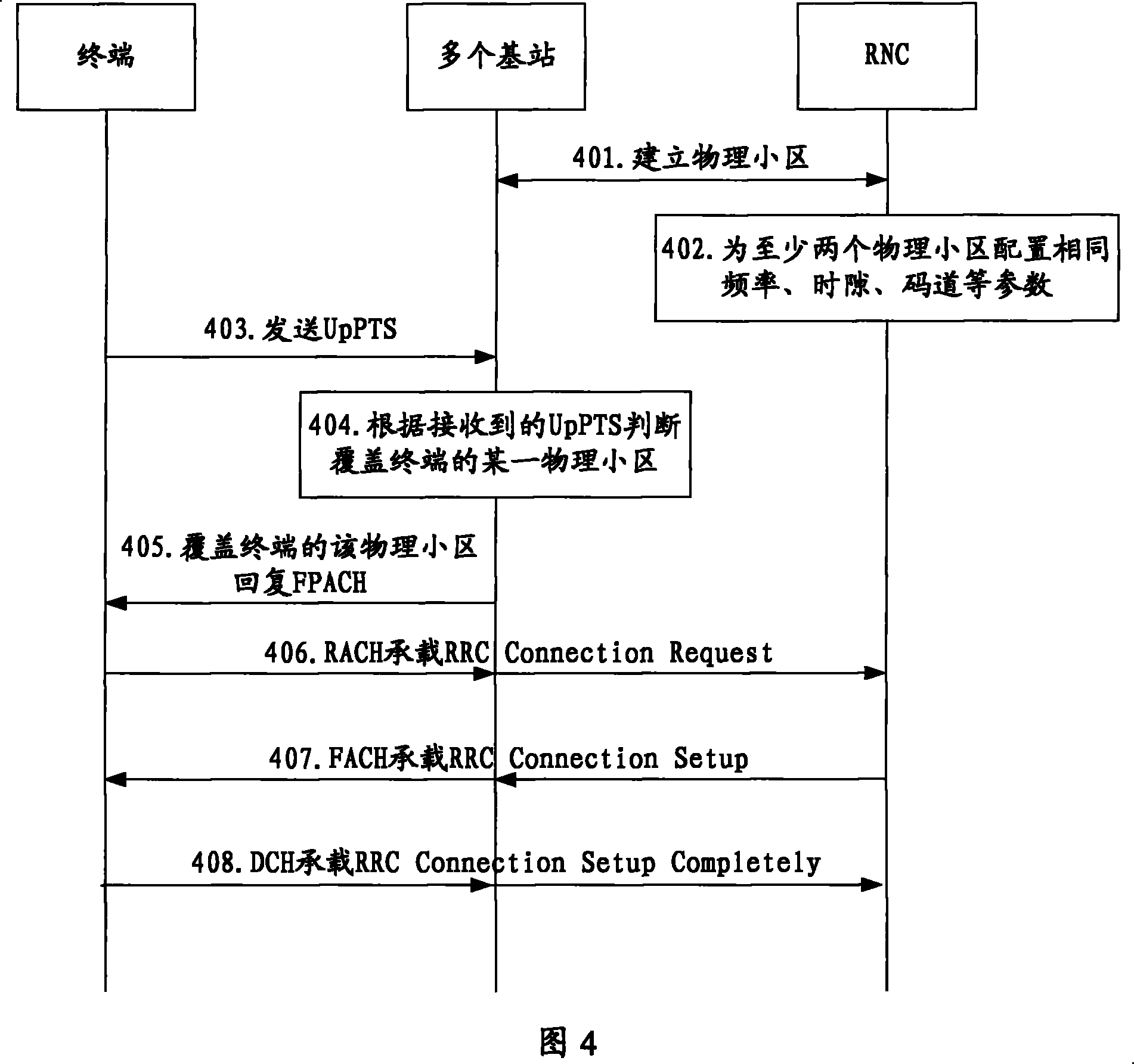 Cell communication method, system and radio network controller