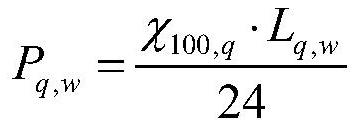 A method for optimal configuration of electric vehicle charging stations