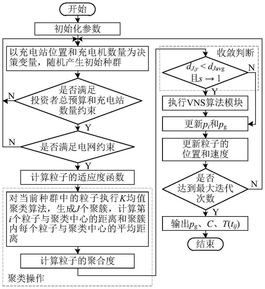 A method for optimal configuration of electric vehicle charging stations