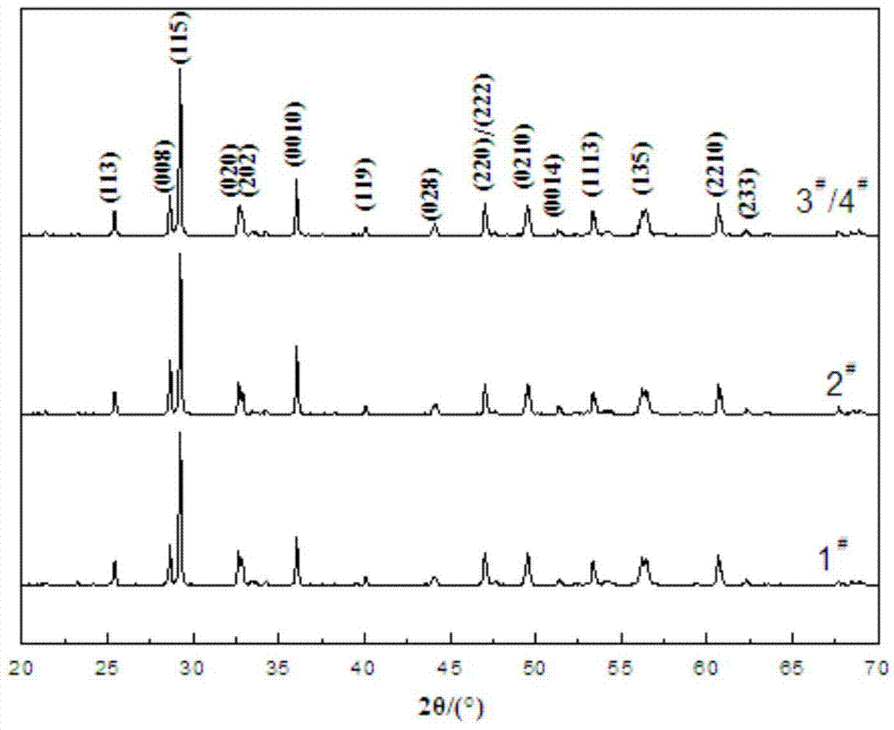 Lithium-cerium-tantalum codoping niobic acid-bismuth-calcium based piezoceramic material and preparation method thereof