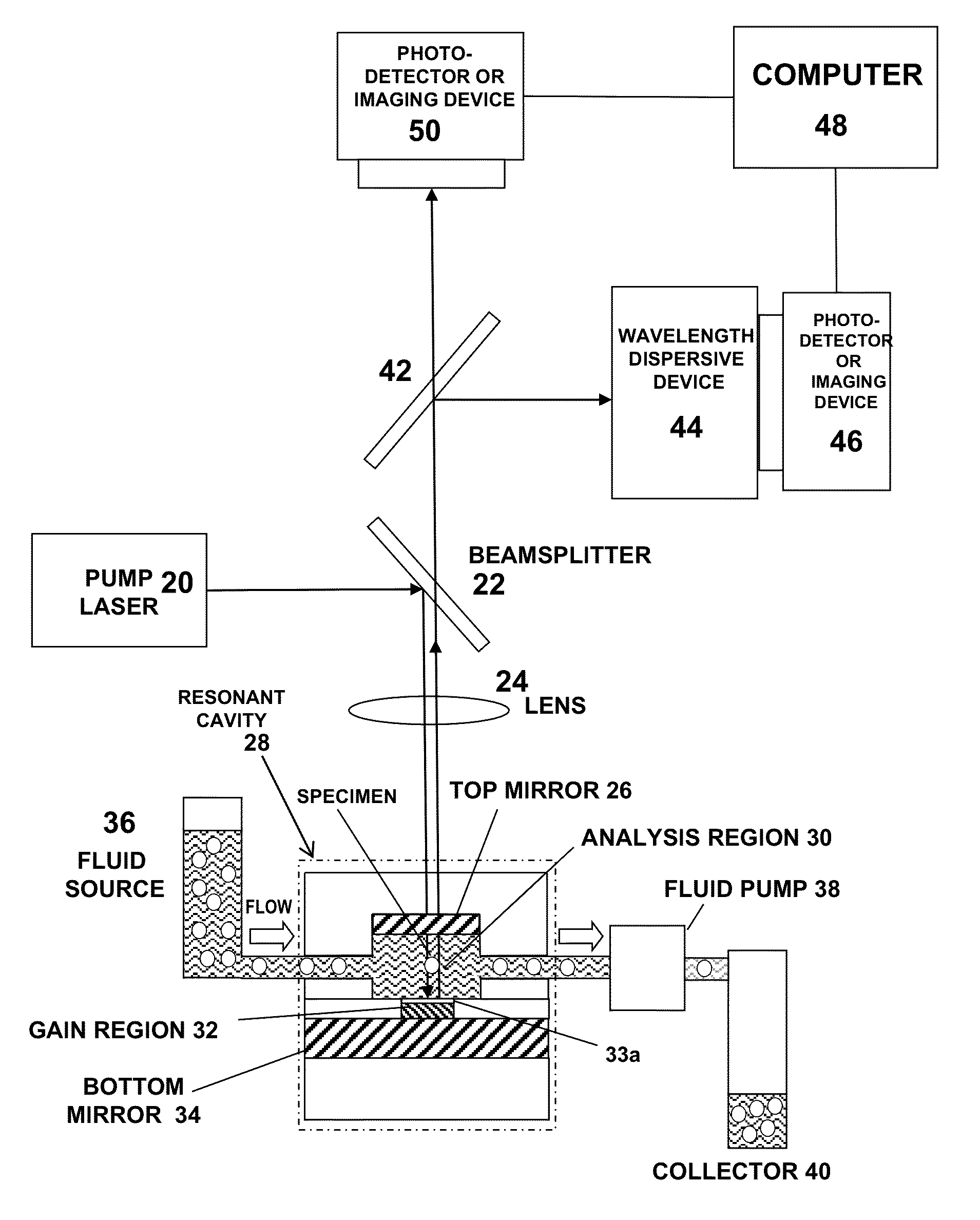 Micro-optical cavity with fluidic transport chip for bioparticle analysis