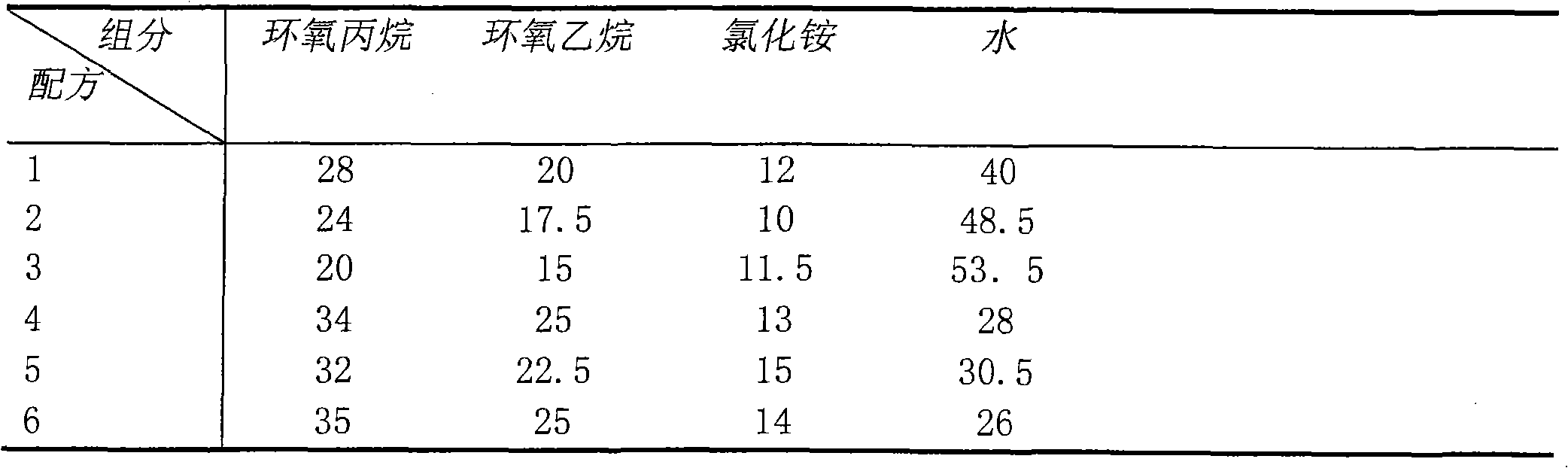 High-oil emulsified waste lye treatment agent and use process thereof