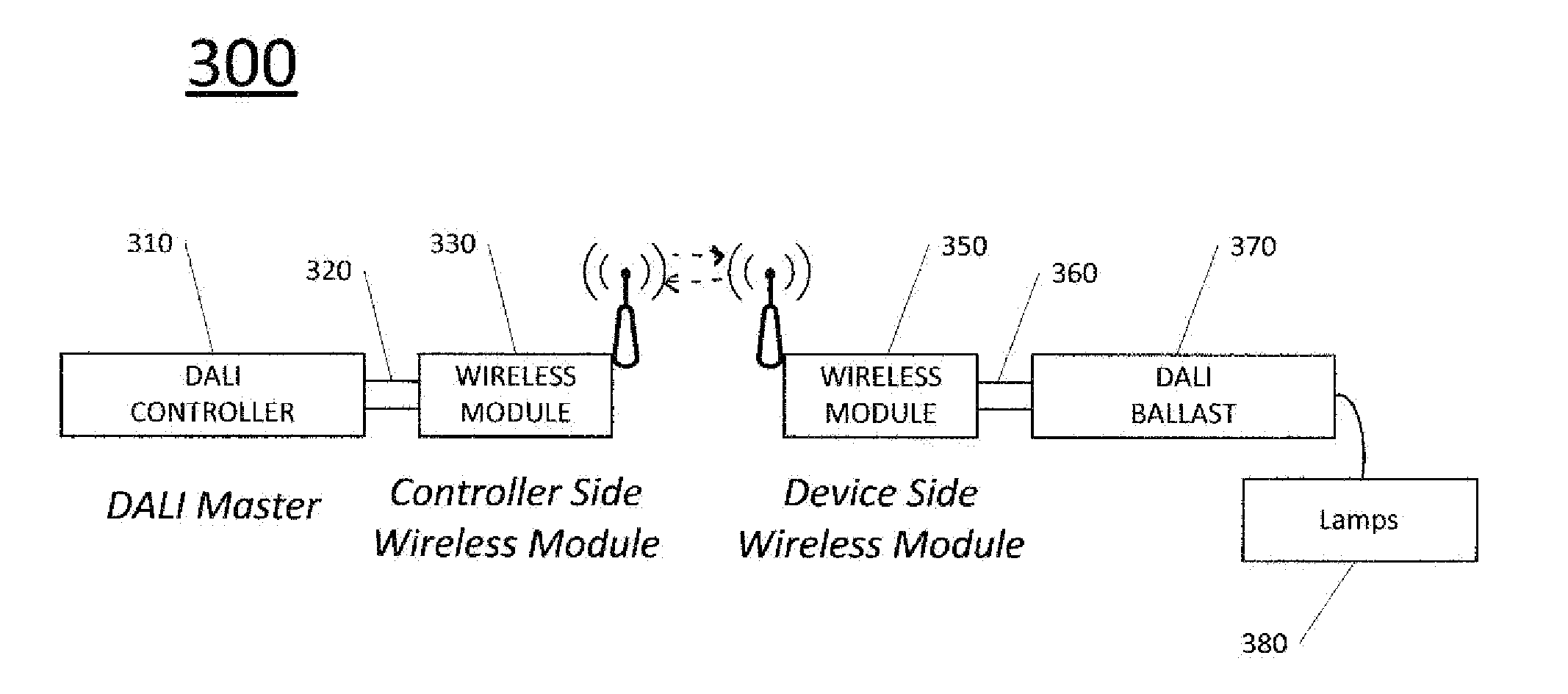 Encapsulation of DALI Commands in Wireless Networks