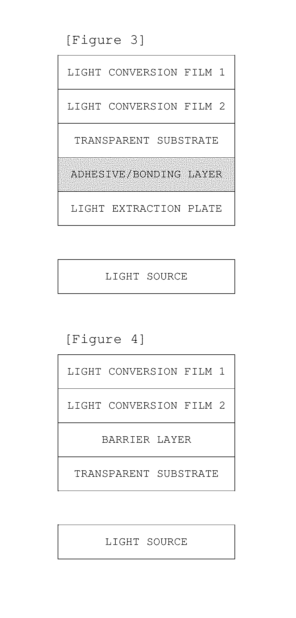 Light conversion device and display device comprising same