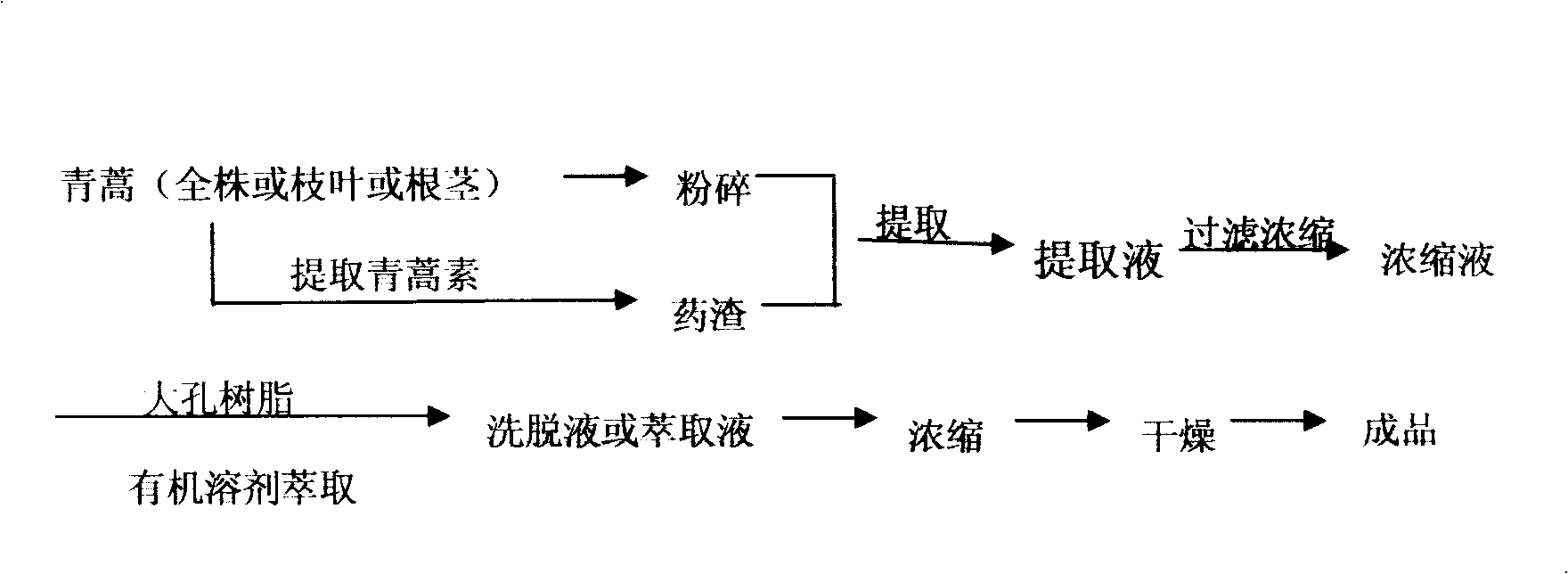 Southernwood total flavone, method for preparing its composition and medicine uses thereof