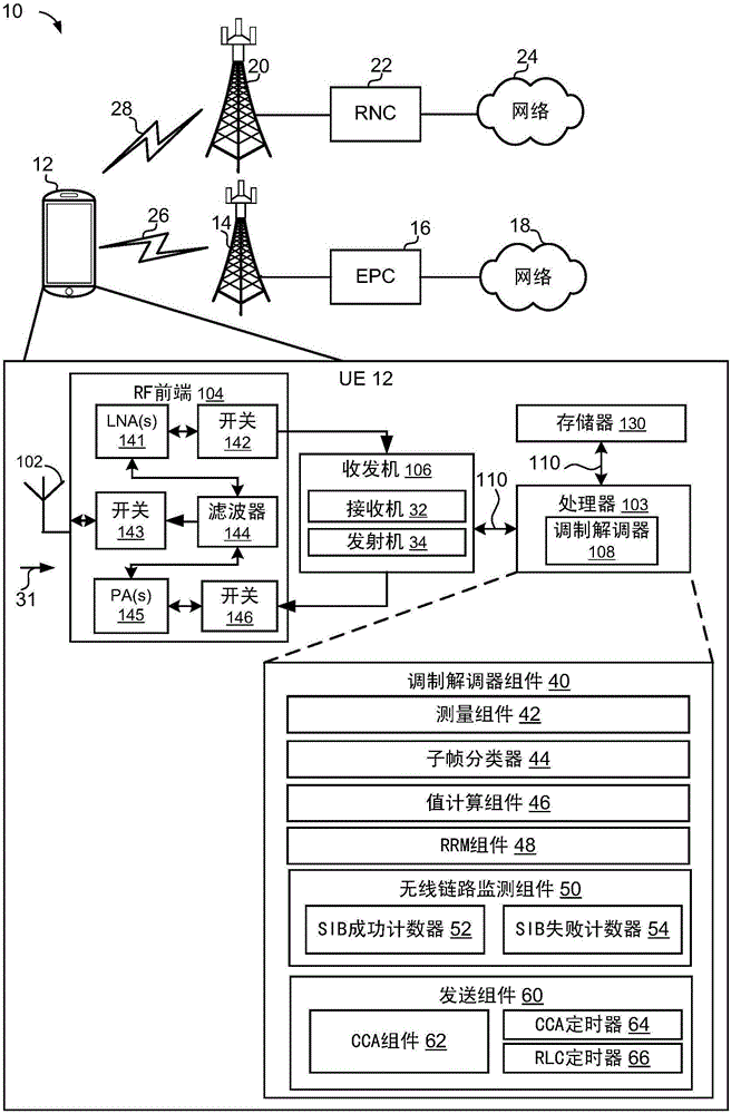 Physical layer procedures for LTE in unlicensed spectrum