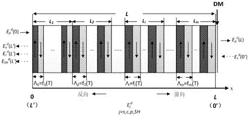 Design method of a segmented quasi-phase-matched crystal all-optical wavelength converter