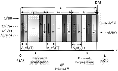 Design method of a segmented quasi-phase-matched crystal all-optical wavelength converter