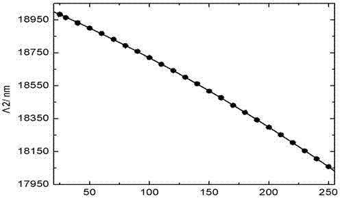 Design method of a segmented quasi-phase-matched crystal all-optical wavelength converter