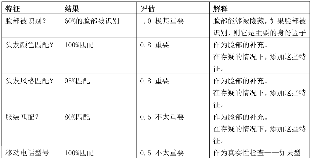 System for monitoring a person