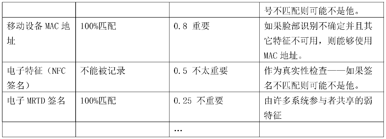 System for monitoring a person