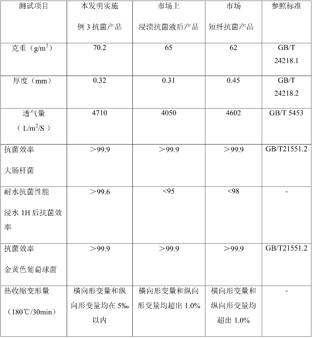 Filament spun-bonded antibacterial non-woven fabric framework material and a manufacturing method and application thereof