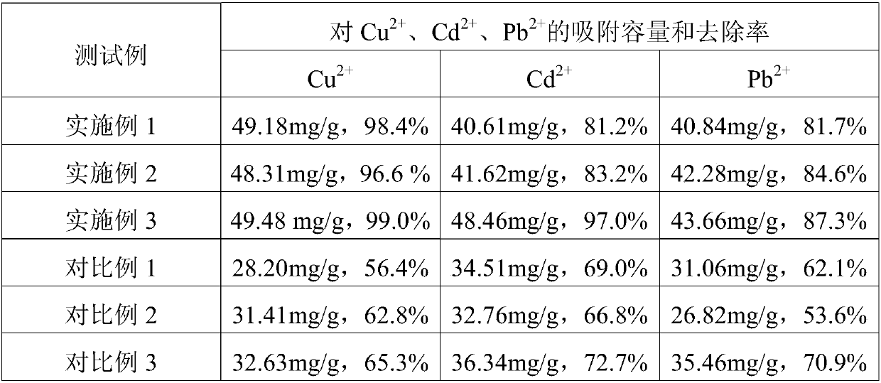 A kind of preparation method and application of banana fiber chitosan composite hydrogel