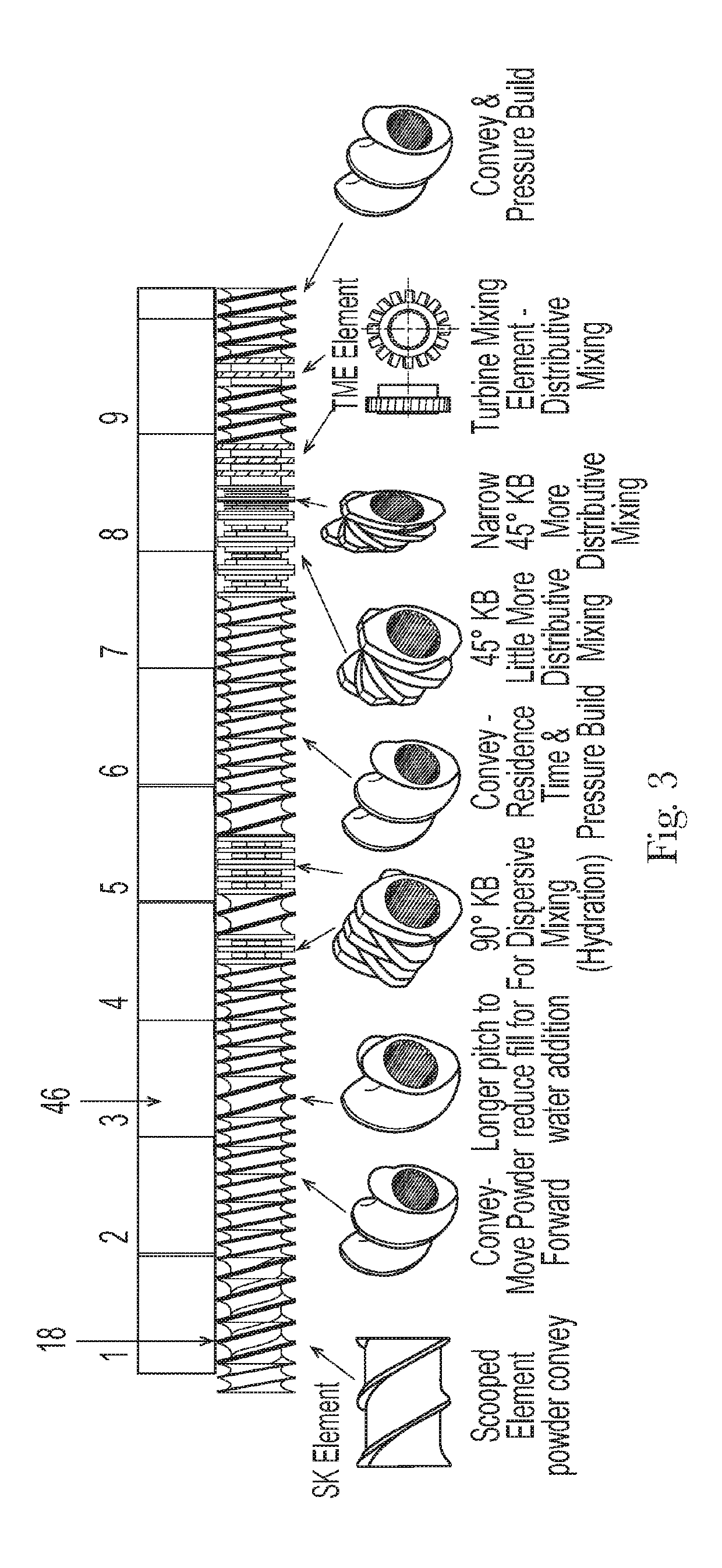 Process for Making an Article of Manufacture