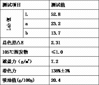 Iron oxide red pigment containing madder extract