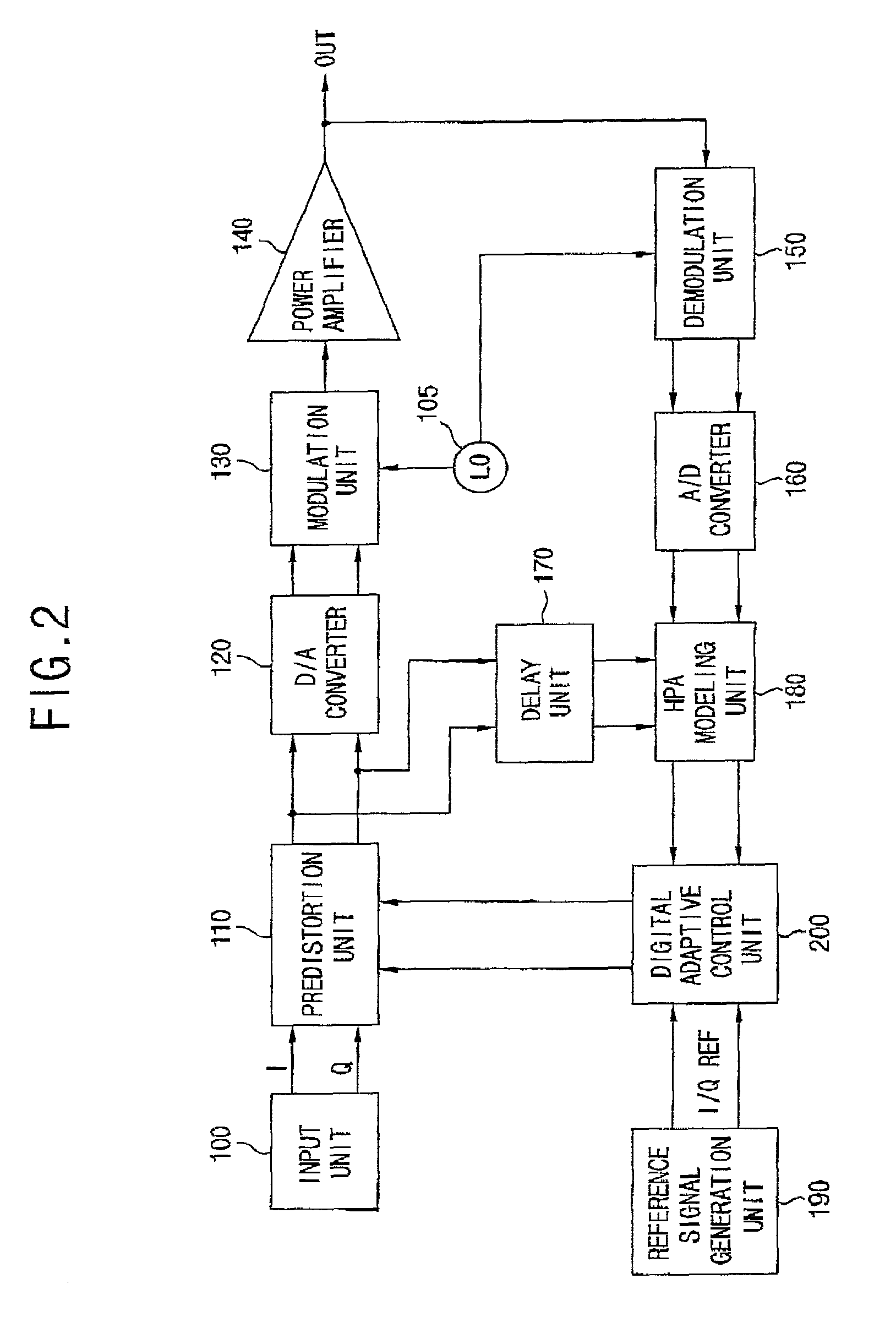 Base station transmitter having digital predistorter and predistortion method thereof