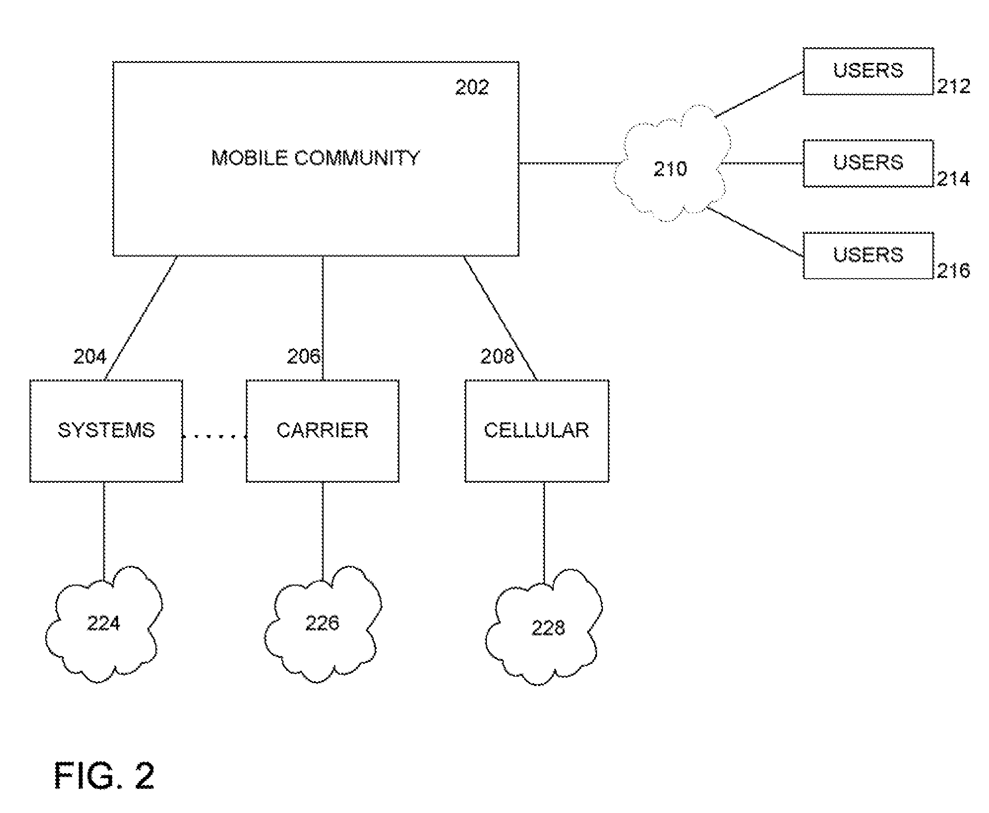 Systems and methods for a mobile, community-based user interface