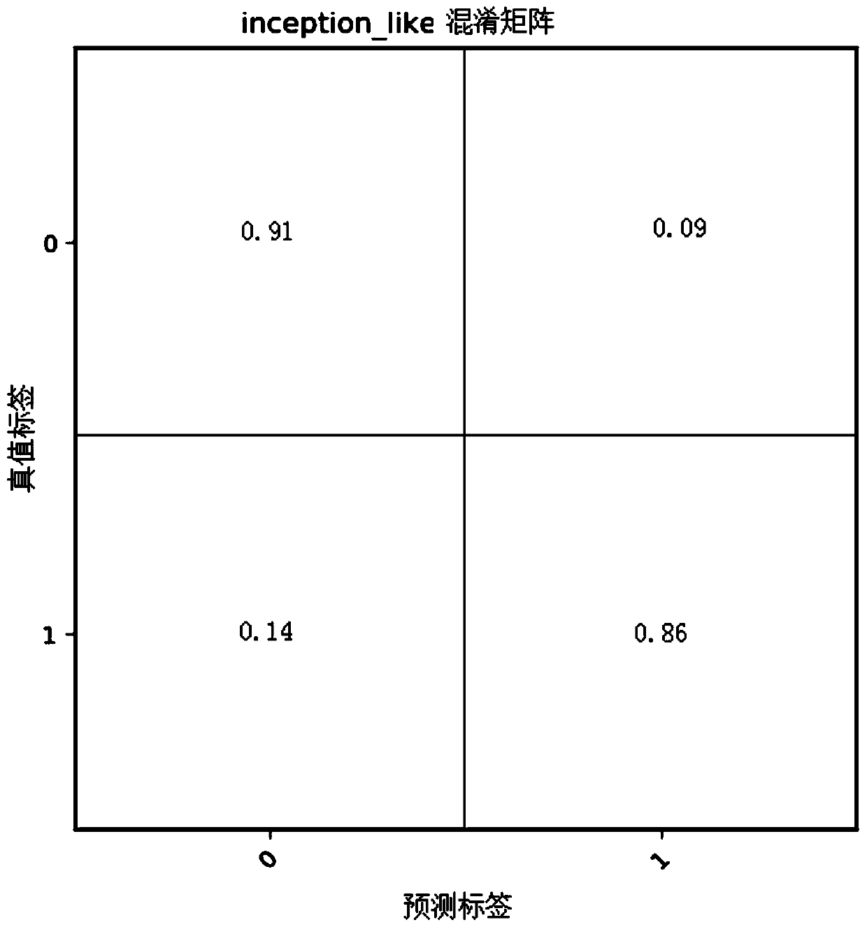 Method for judging influence on protein interaction based on mutation information